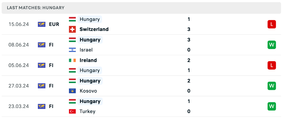 Đức và Hungary