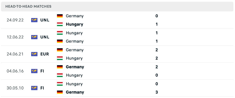 Đức và Hungary