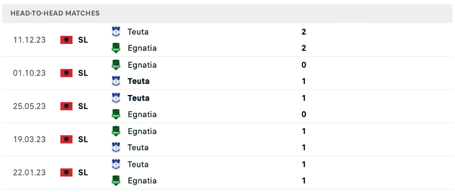 Egnatia vs Teuta