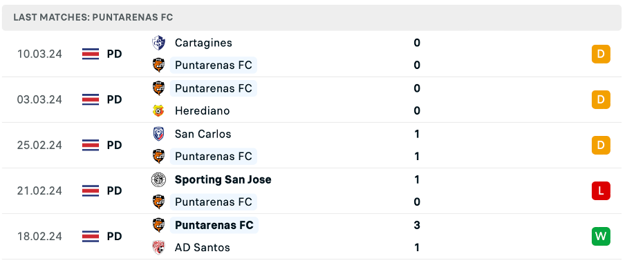 Grecia vs Puntarenas FC