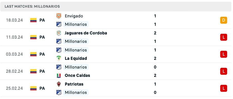 Millonarios vs Santa Fe