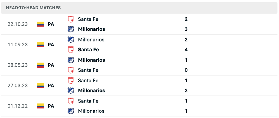 Millonarios vs Santa Fe