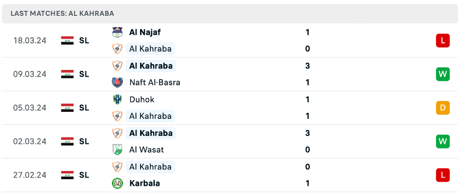 nhận định Al Kahraba vs Baghdad