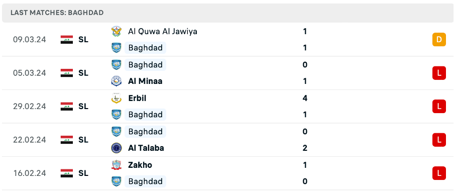 nhận định Al Kahraba vs Baghdad