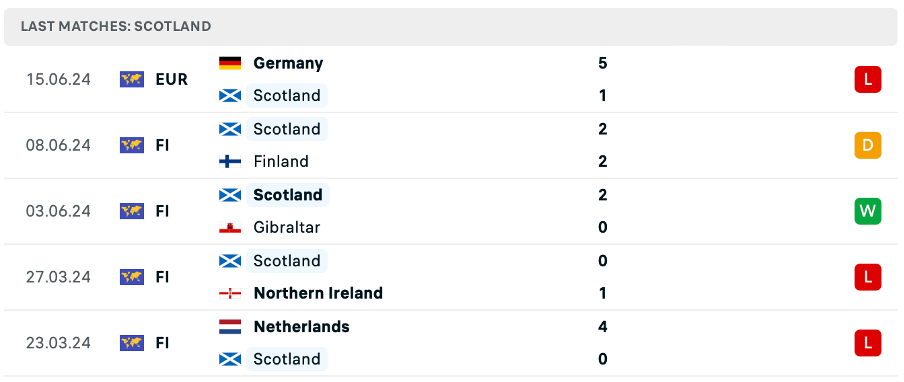 nhận định Scotland và Thụy Sĩ 