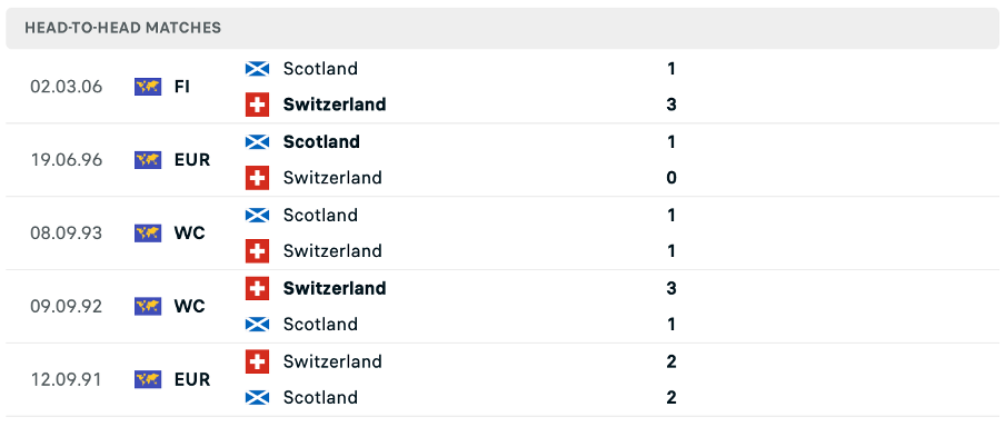 nhận định Scotland và Thụy Sĩ 