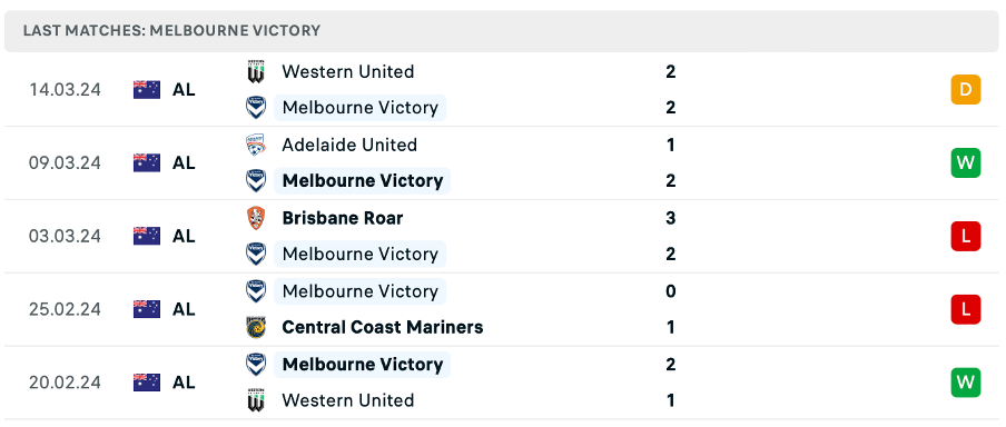 Melbourne Victory và Perth Glory