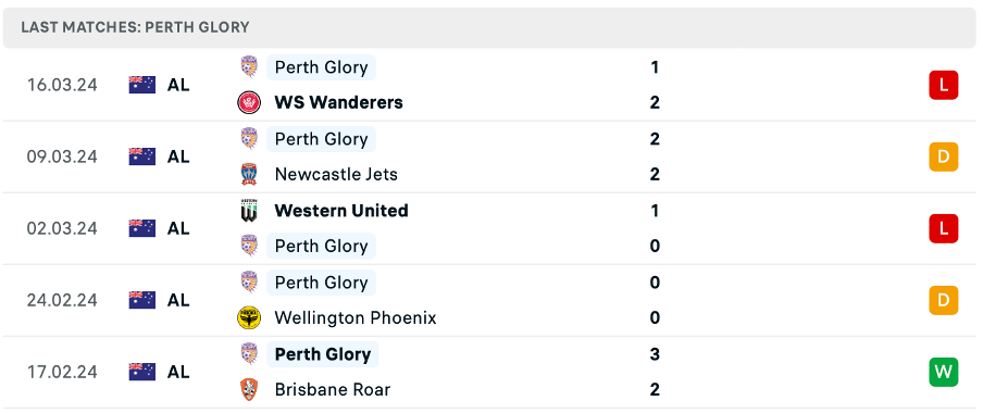 Melbourne Victory và Perth Glory