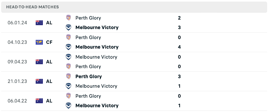 Melbourne Victory và Perth Glory