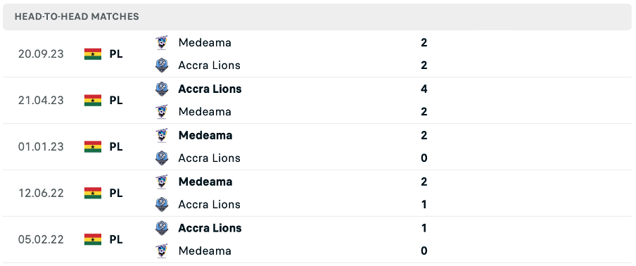 nhận định Accra Lions vs Medeama